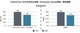 Comparison of image processing efficiency of computing nodes between Huawei AI Fabric and other vendors' networking solutions in the AI/ML scenario (Based on Tolly test report)