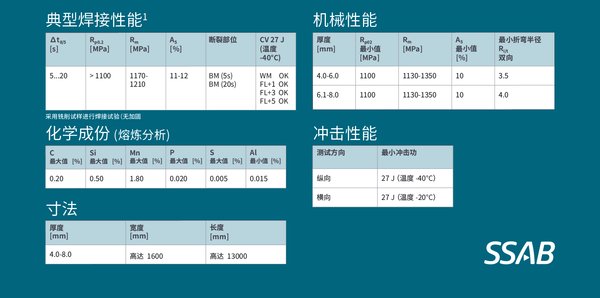 技术规范--采用 Strenx® 1100 Plus 伸展得更高更远