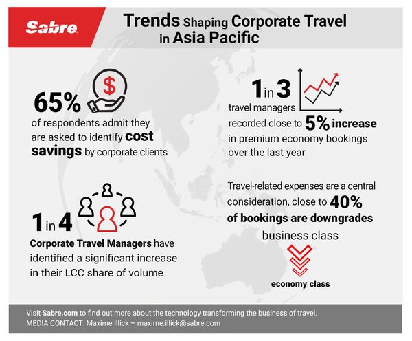 Sabre Corporate Travel Trends APAC -- Infographic