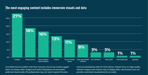 Source: 2019 State of Media Report