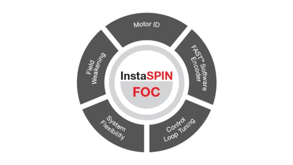 InstaSPIN-FOC特性