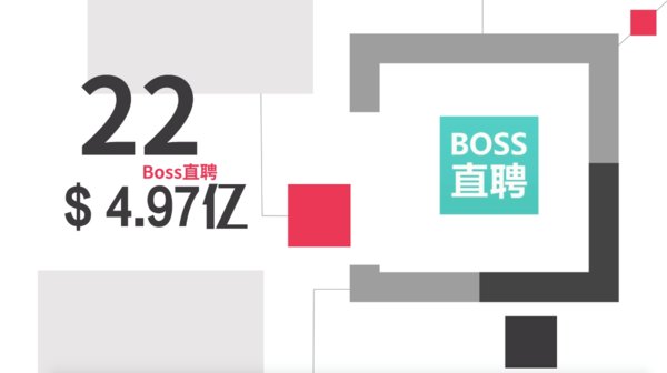 BOSS直聘获评2019最具价值中国创业品牌 估值达4.97亿美元