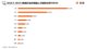 2018.5-2019.4电竞行业中高端人才城市分布TOP10