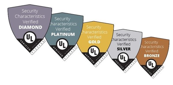 UL正式发布物联网安全评级服务