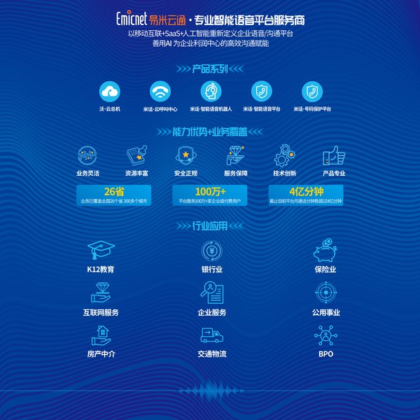 截至目前，易米云通的服务已覆盖全国26省、300+城市、发展了100万+企业级付费用户，平台承载语音话务量已达每月近4亿分钟，服务了包括银行保险、公用事业、K12教育、互联网服务、企业服务和交通物流等在内的众多行业头部客户