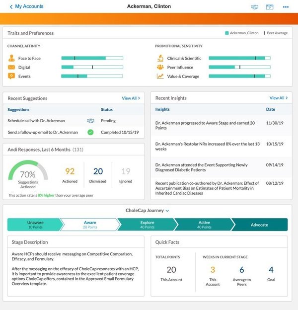 Veeva Andi结合Veeva CRM的新功能“客户旅程”一起使用，有助于企业在适当的客户阶段采取最佳行动。