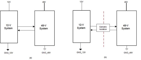 图1. 12V和48V系统之间的直接和电隔离连接