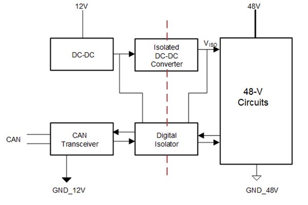 图2. 所示为轻度混合动力电动车辆中的12V和48V侧之间的电流隔离的示例