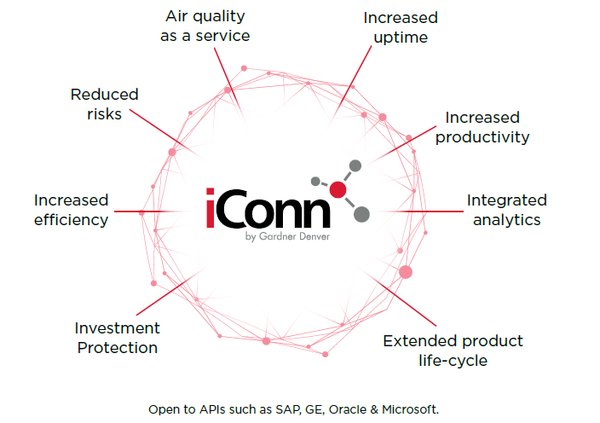 Gardner Denver iConn opens to APIs such as SAP, GE, Oracle & Microsoft