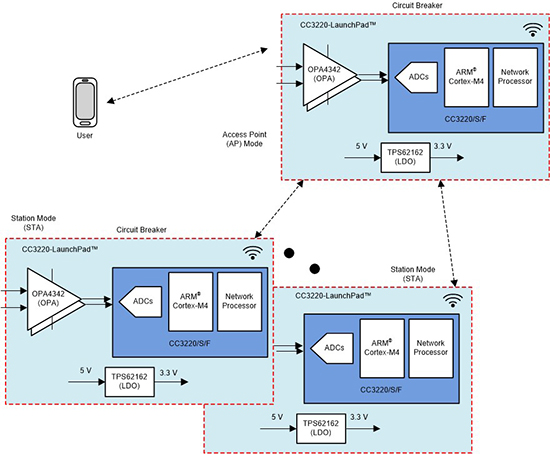 图2：设备通过SimpleLink AP接入网络