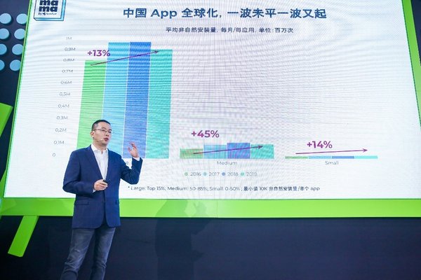 AppsFlyer 中国区总经理王玮博士发布中国应用全球化趋势报告