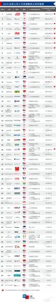 “2019 HRflag全球上市人力资源服务公司市值榜”--总榜单概况