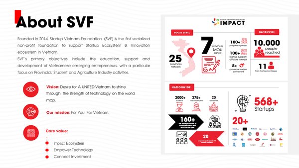 About Startup Vietnam Foundation