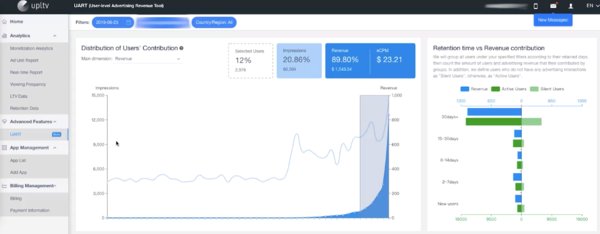 UPLTV发布用户级广告收益拆分功能UART