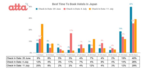 Best Time to Book Hotels in Japan