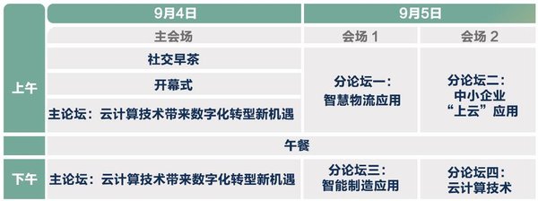 第七届全球云计算大会·中国站议程框架