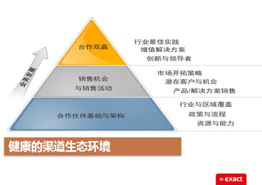 双赢合作模式