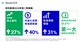 Manulife Hong Kong reports strong results for the second quarter and first half of 2019