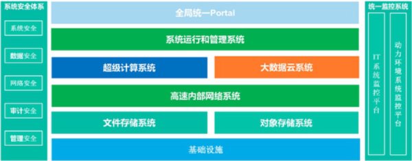 系统总体架构图