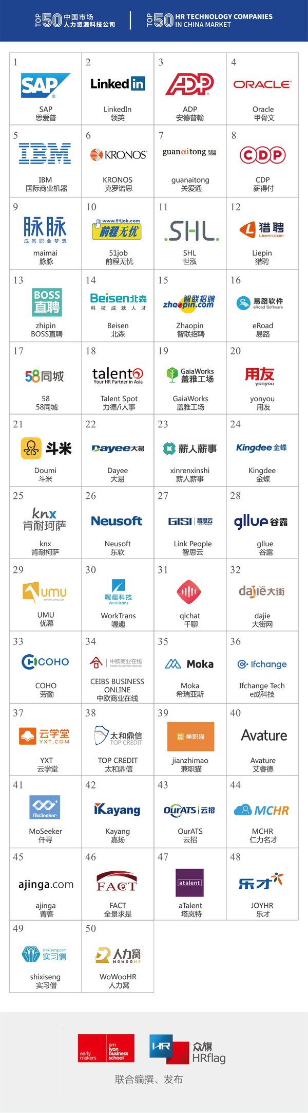 “中国市场人力资源科技公司50强”榜单重磅发布