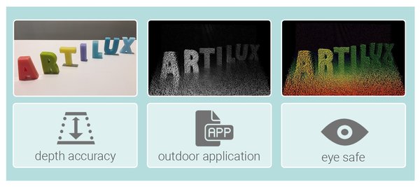 Artilux has realized 3D depth sensing at longer wavelength. Pictured is the real 3D imager captured by Artilux’s sensor that operates at 1310nm.