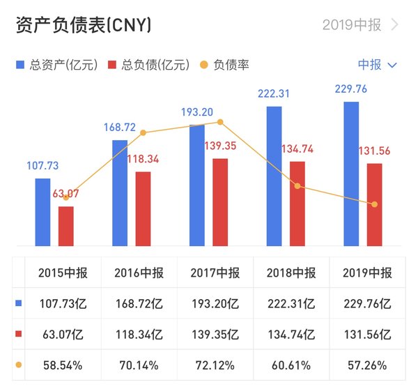 资产负债表