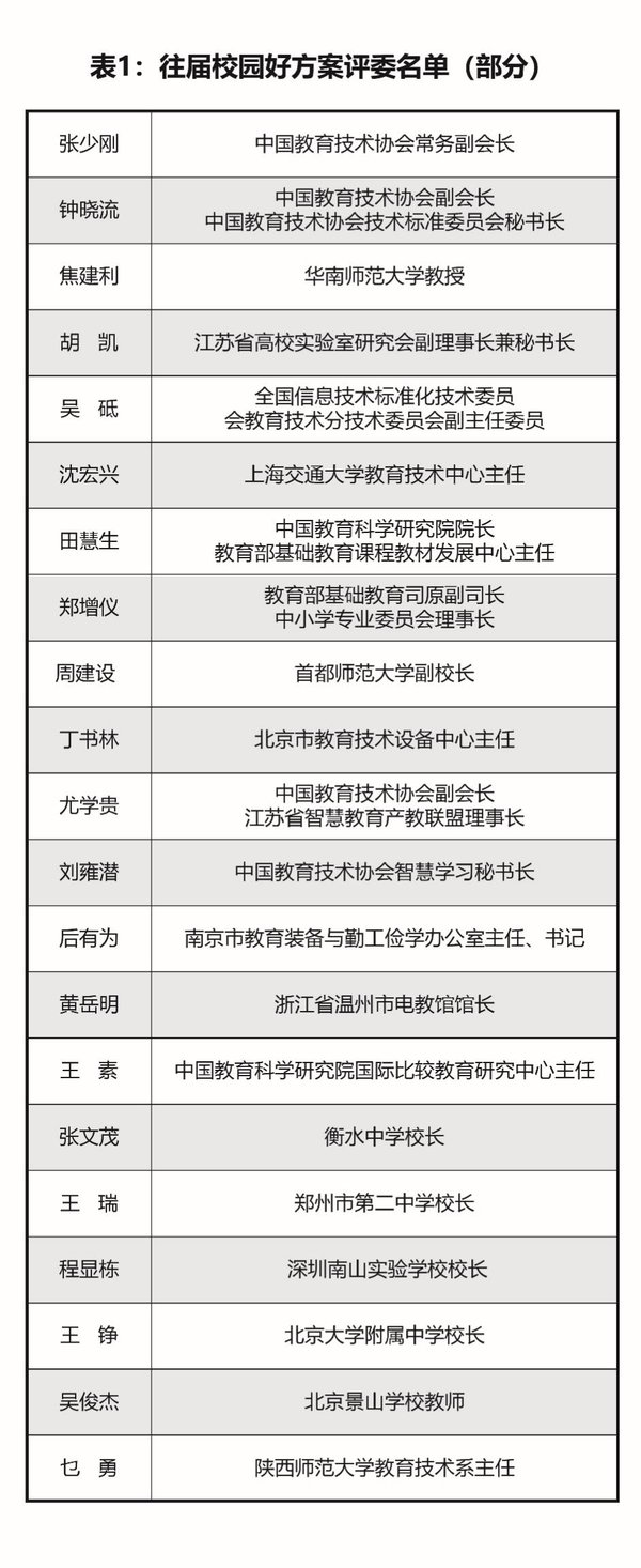 往届校园好方案评委名单