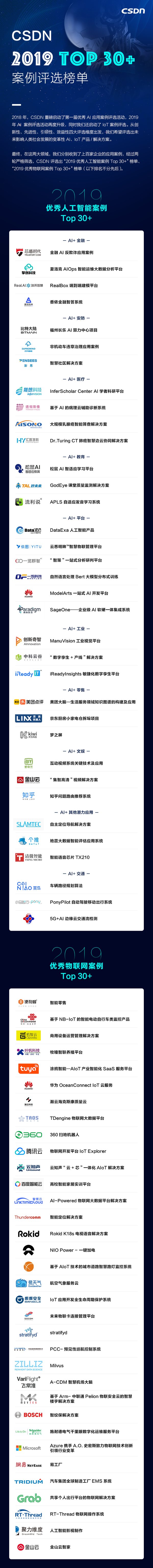 CSDN 2019 Top 30+ 案例评选榜单