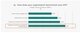 Survey results on journalists’ key performance indicators