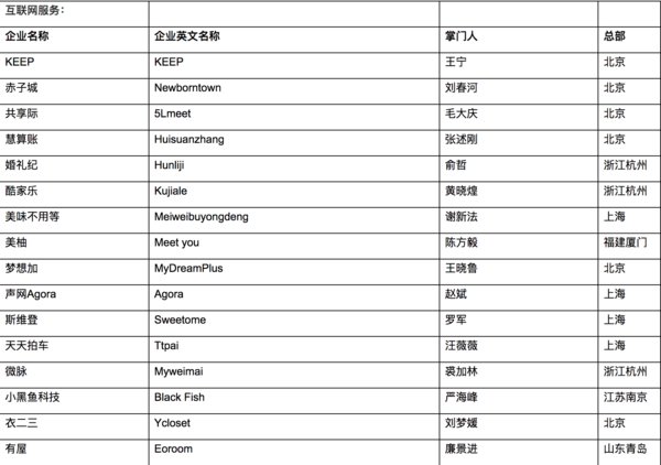 胡润研究院《2019二季度胡润中国潜力独角兽》•互联网服务类企业