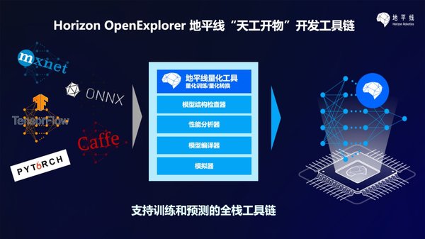 Horizon OpenExplorer 将助力客户真正实现快速产品落地