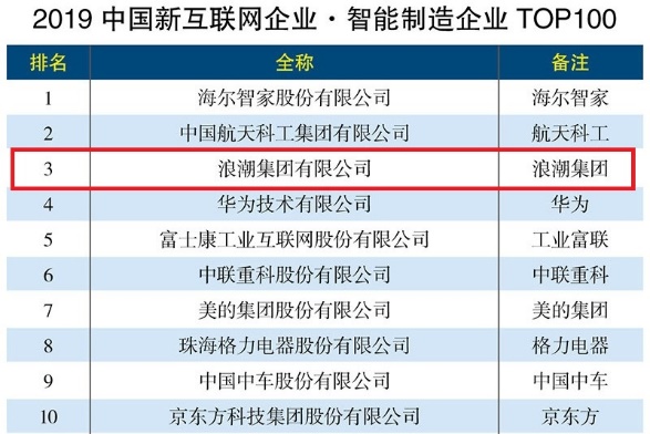 2019中国新互联网企业智能制造企业TOP100部分名单