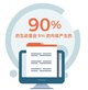根据《福布斯》调查显示，品牌90%的传播互动是由5%的内容产生的