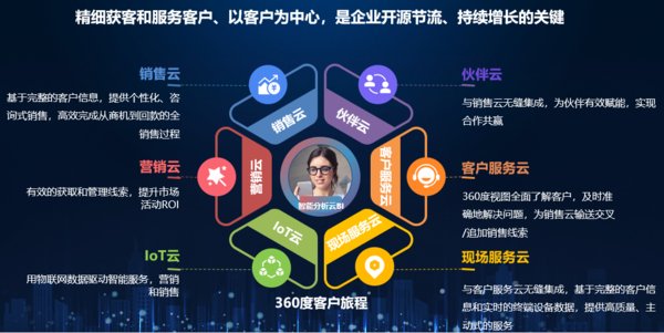 Engage2019上海站：与华东企业一起拥抱数字化转型浪潮