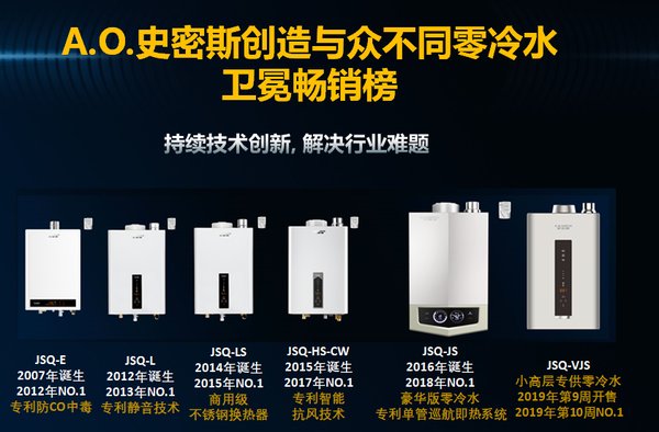 卫冕畅销榜，A.O.史密斯“零冷水”燃气热水器再获两项大奖