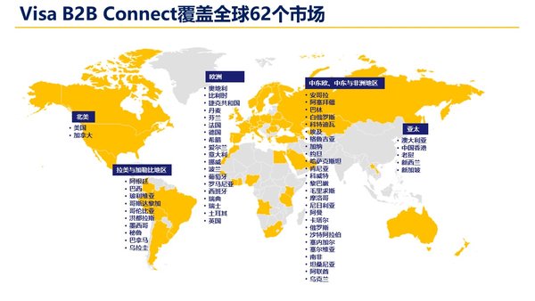 Visa B2B Connect覆盖全球62个市场