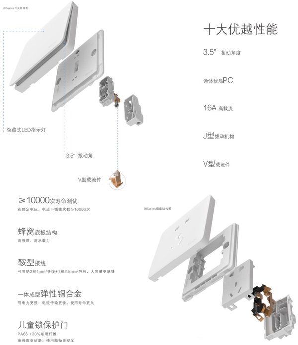 Simon i6全面板开关震撼上市3