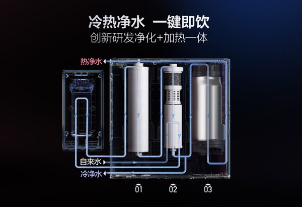 A.O.史密斯推出橱下冷热即饮净水机