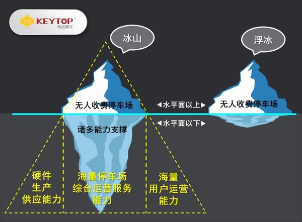 冰山示意图