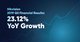 海康威視2019年第三季度財務業績：收入較上年同期增長23.12%