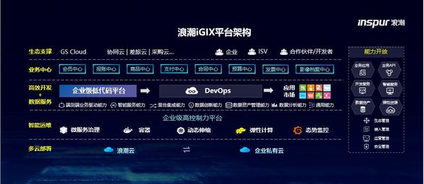 浪潮iGIX框架图