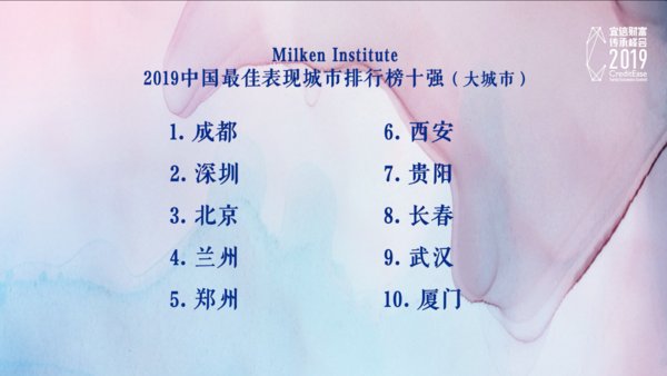 图2：米尔肯研究院《2019中国最佳表现城市排行榜》大城市十强榜单