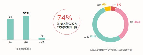 来源：《2019时尚育儿“消费新力量”调查报告》