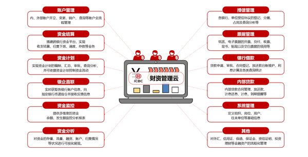 财资管理云产品组成