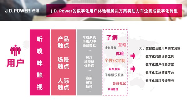 J.D. Power的数字化用户体验和解决方案，将助力车企完成数字化转型