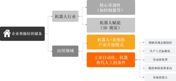 智能制造领域企业要做好的准备