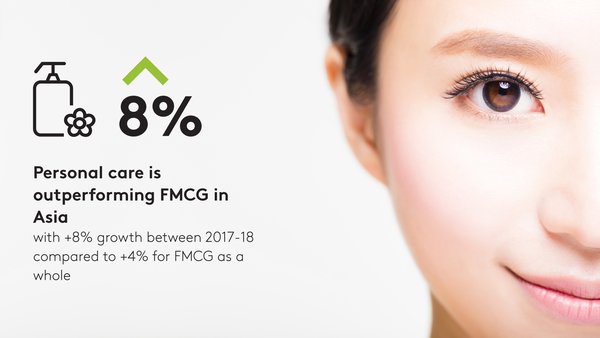 Personal care is outperforming FMCG in Asia