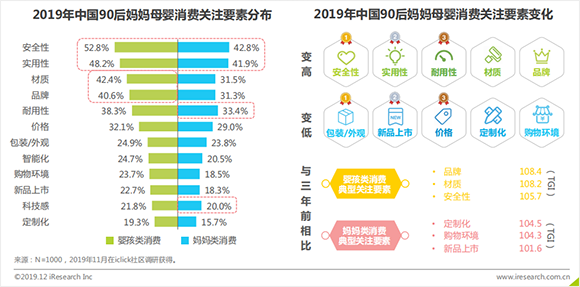 中国90后妈妈消费洞察白皮书