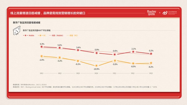 秒针系统 × 社会化营销研究院共同发布《微博搜索价值与营销策略研究报告》