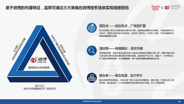 秒针系统 × 社会化营销研究院 《微博搜索价值与营销策略研究报告》